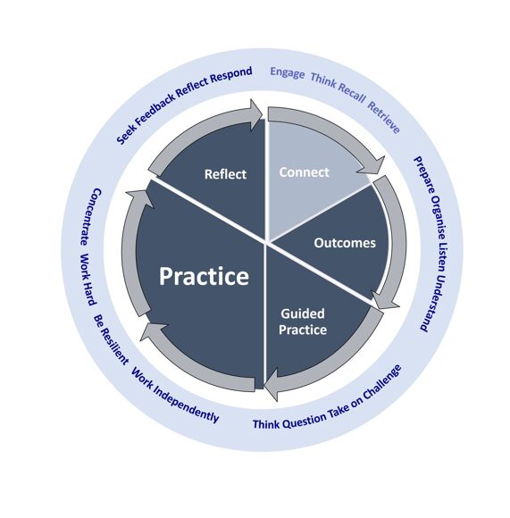 Learning Cycle 2